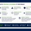 Plan Action Commerciale Efficace